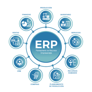 ERP Interno